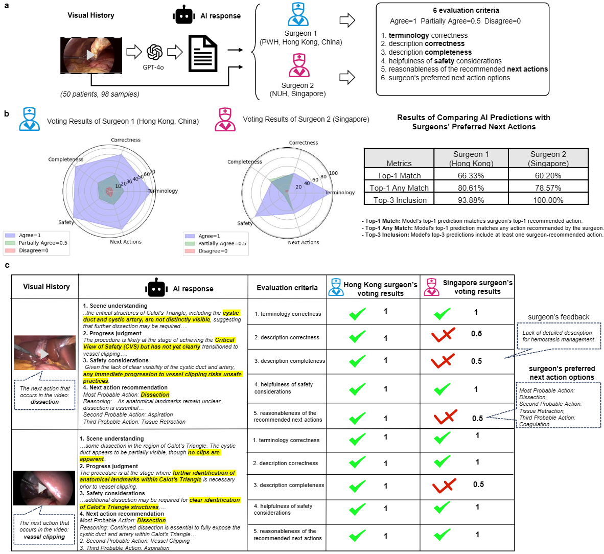 Human evaluation downstream application