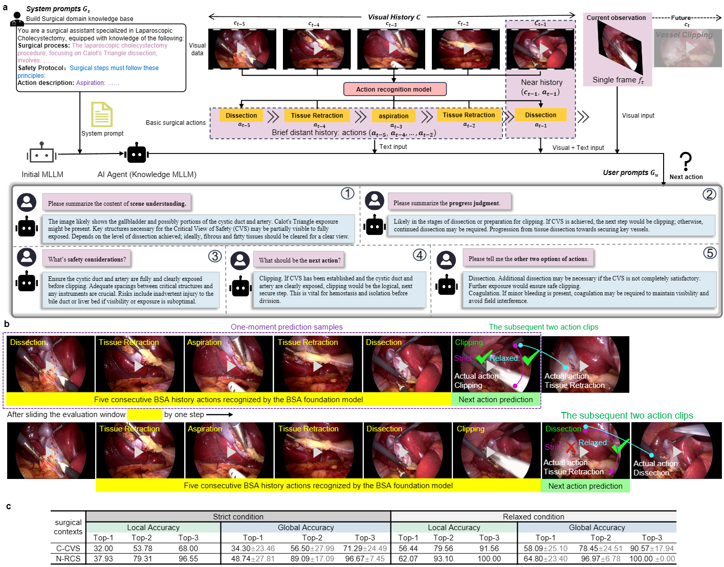 Surgical action planning downstream application